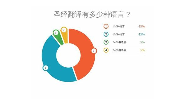 延安选择最佳App开发公司：技术实力与市场声誉的结合