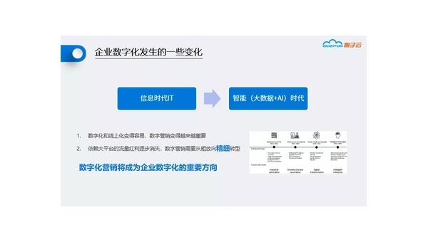 延安定制软件开发定做：企业数字化转型的关键